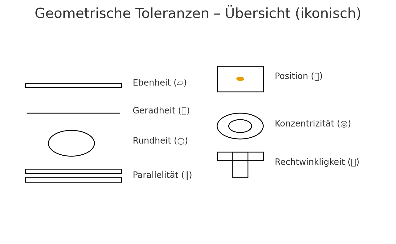 Übersicht geometrischer Toleranzen: Ebenheit, Geradheit, Rundheit, Parallelität, Position, Konzentrizität, Rechtwinkligkeit
